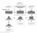 Fig. 11 - Novel Dual-Tone Resist Formulations And Methods