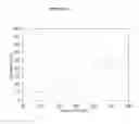 Fig. 14 - Novel Dual-Tone Resist Formulations And Methods