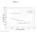 Fig. 15 - Novel Dual-Tone Resist Formulations And Methods