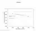 Fig. 16 - Novel Dual-Tone Resist Formulations And Methods