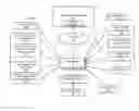 Fig. 01 - PERSONALIZED LEARNING STREAMS IN A MODULAR LEARNING SYSTEM