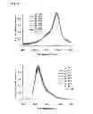 Fig. 02 - Fluorescent probe