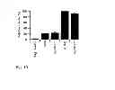 Fig. 07 - Method for producing disulfide bond containing proteins in a prokaryotic cytoplasm