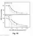 Fig. 03 - Stabilizing RNA by Incorporating Chain-Terminating Nucleosides at the 3'-Terminus