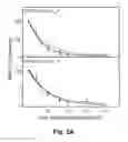 Fig. 04 - Stabilizing RNA by Incorporating Chain-Terminating Nucleosides at the 3'-Terminus