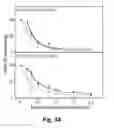 Fig. 06 - Stabilizing RNA by Incorporating Chain-Terminating Nucleosides at the 3'-Terminus