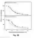 Fig. 07 - Stabilizing RNA by Incorporating Chain-Terminating Nucleosides at the 3'-Terminus