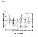 Fig. 07 - DNA encoding function modifying Na1.7 antibodies