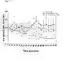 Fig. 08 - DNA encoding function modifying Na1.7 antibodies