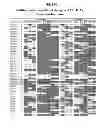 Fig. 32 - Neutralizing GP41 antibodies and their use