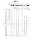 Fig. 45 - Neutralizing GP41 antibodies and their use