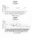 Fig. 72 - Neutralizing GP41 antibodies and their use