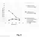 Fig. 09 - Polypeptides Having Xylanase Activity and Polynucleotides Encoding Same