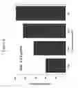 Fig. 06 - Nucleic acids encoding antibodies to CCR2