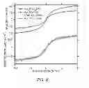 Fig. 09 - Nanoscale spintronic chemical sensor
