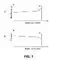 Fig. 02 - Variable Doping Of Solar Cells
