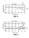Fig. 04 - Variable Doping Of Solar Cells