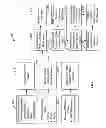 Fig. 07 - Method and system for template assisted wafer bonding using pedestals