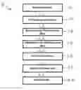 Fig. 01 - Preparation of CIGS absorber layers using coated semiconductor nanoparticle and nanowire networks