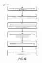 Fig. 07 - Configuration sub-system for telecommunication systems
