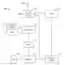 Fig. 01 - Secure Visual Voicemail