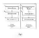 Fig. 02 - Responses and controls of incoming information