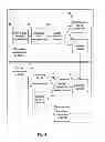 Fig. 05 - Responses and controls of incoming information