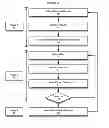 Fig. 09 - Beacon for close proximity notification system