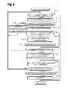 Fig. 09 - Wireless communication apparatus for wireless network and computer readable media