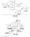 Fig. 02 - Distributed multi-channel cognitive MAC protocol