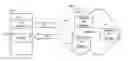 Fig. 01 - Distributed computing for portable computing devices