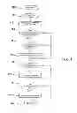 Fig. 02 - Gaming method and device involving progressive wagers