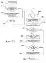 Fig. 04 - Gaming method and device involving progressive wagers