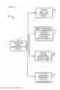 Fig. 06 - System and method of automatic entry creation for blogs, web pages or file-sharing sites based on game events