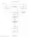 Fig. 07 - RULES-BASED ENGINE FOR CROSS-PROMOTION PLATFORM