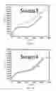 Fig. 08 - Switchable aptamers