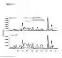 Fig. 07 - METHOD FOR PREDICTING RESPONSE TO ENDOCRINE THERAPY