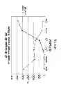 Fig. 20 - FUNCTIONAL CELL SURFACE DISPLAY OF LIGANDS FOR THE INSULIN AND/OR INSULIN GROWTH FACTOR 1 RECEPTOR AND APPLICATIONS THEREOF