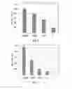 Fig. 05 - METHODS AND COMPOSITIONS FOR MULTIPLEXED AND ULTRASENSITIVE MICRORNA DETECTION