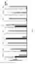 Fig. 08 - In vitro test system to evaluate xenobiotics as immune-modulators of drug transport and metabolism in human hepatocytes