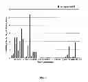 Fig. 04 - Compositions and methods for entrapping protein on a surface