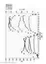 Fig. 08 - Complexation of calcium ions in the presence of quaternized amine compounds while acidizing a subterranean formation