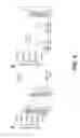 Fig. 04 - Compounds for inhibition of MMP13-substrate interactions and methods of use thereof to treat osteoarthritis and cartilage degeneration