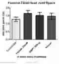 Fig. 43 - Compounds for inhibition of MMP13-substrate interactions and methods of use thereof to treat osteoarthritis and cartilage degeneration