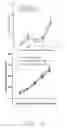 Fig. 46 - Compounds for inhibition of MMP13-substrate interactions and methods of use thereof to treat osteoarthritis and cartilage degeneration