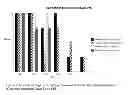 Fig. 03 - Method for treating Lyme disease