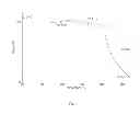 Fig. 07 - Co-crystals of dapagliflozin