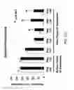 Fig. 43 - Anti-depression compounds