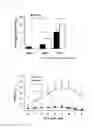 Fig. 06 - Skin barrier function improving agent