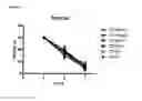 Fig. 02 - USE OF SELECTIVE GABA A ALPHA 5 NEGATIVE ALLOSTERIC MODULATORS FOR THE TREATMENT OF CENTRAL NERVOUS SYSTEM CONDITIONS